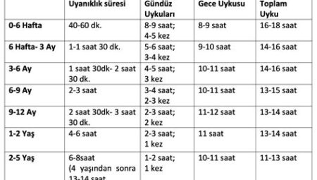 Sporcular İçin Uyku Düzeni ve Performans