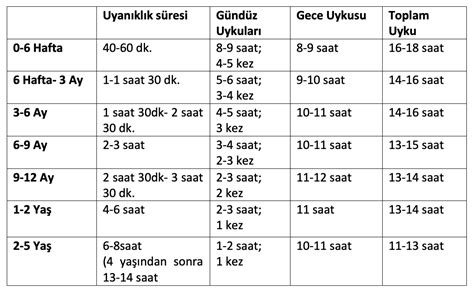 Sporcular İçin Uyku Düzeni ve Performans